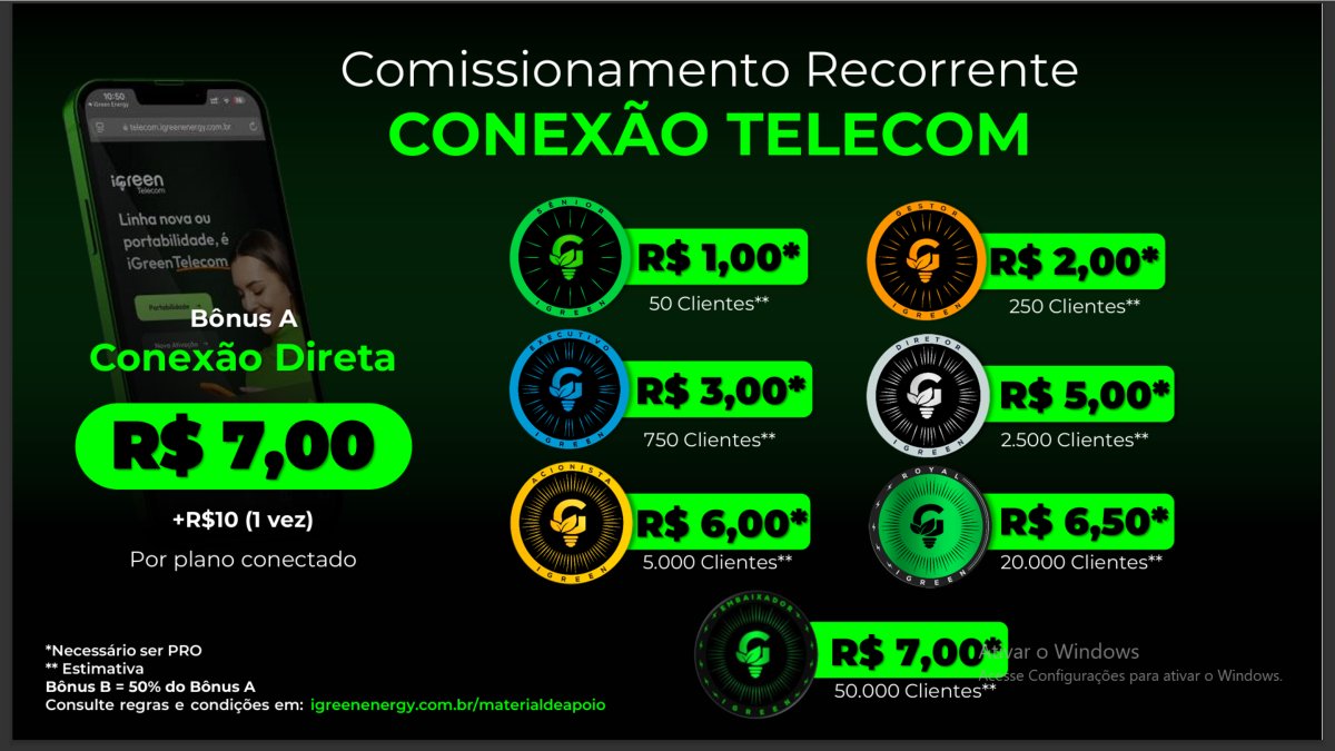 Comissionamento Telecom descrito na apresentação